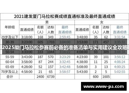 2025厦门马拉松参赛前必备的准备清单与实用建议全攻略
