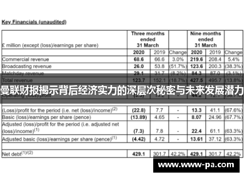 曼联财报揭示背后经济实力的深层次秘密与未来发展潜力