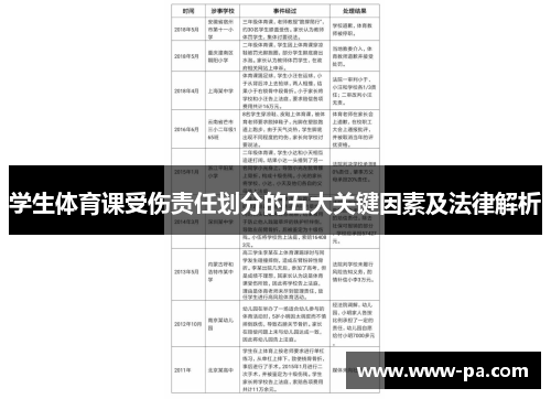 学生体育课受伤责任划分的五大关键因素及法律解析