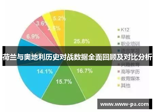 荷兰与奥地利历史对战数据全面回顾及对比分析