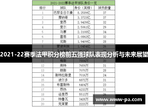 2021-22赛季法甲积分榜前五强球队表现分析与未来展望