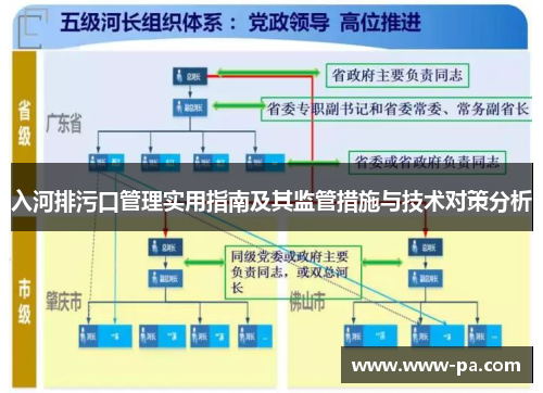 入河排污口管理实用指南及其监管措施与技术对策分析