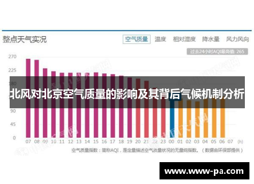 北风对北京空气质量的影响及其背后气候机制分析