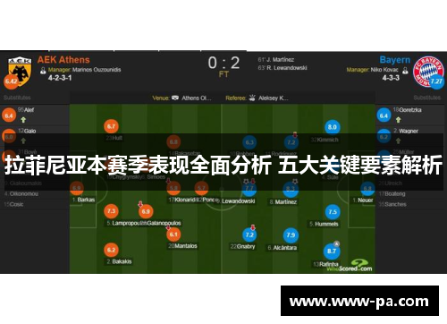 拉菲尼亚本赛季表现全面分析 五大关键要素解析
