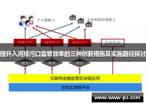提升入河排污口监管效率的三种创新措施及实施路径探讨