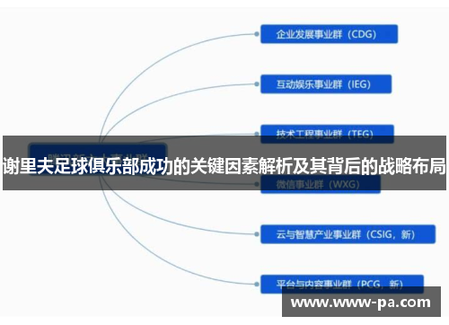 谢里夫足球俱乐部成功的关键因素解析及其背后的战略布局