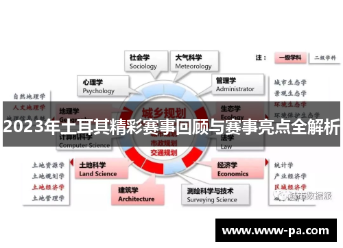 2023年土耳其精彩赛事回顾与赛事亮点全解析