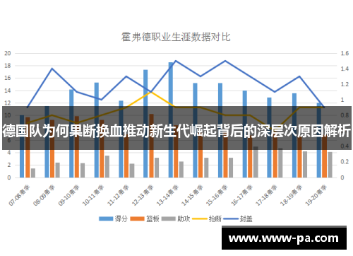 德国队为何果断换血推动新生代崛起背后的深层次原因解析