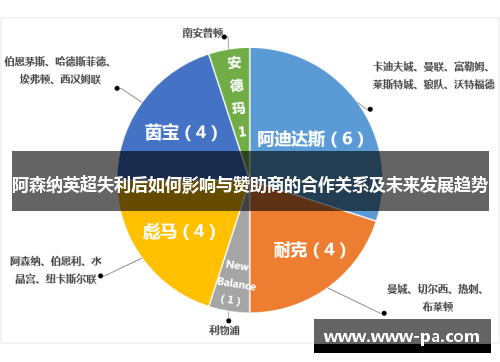 阿森纳英超失利后如何影响与赞助商的合作关系及未来发展趋势
