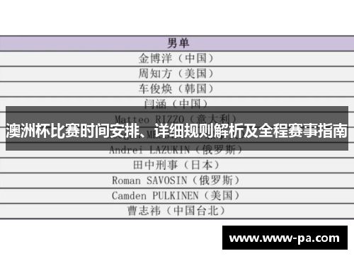 澳洲杯比赛时间安排、详细规则解析及全程赛事指南