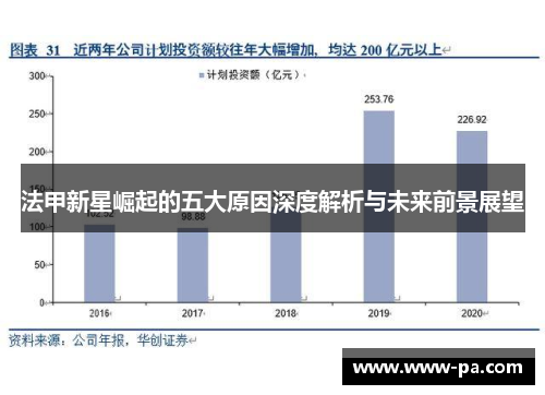 法甲新星崛起的五大原因深度解析与未来前景展望 法甲新星崛起的五大原因深度解析与未来前景展望