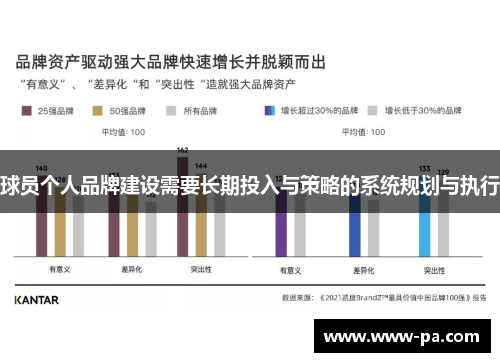 球员个人品牌建设需要长期投入与策略的系统规划与执行