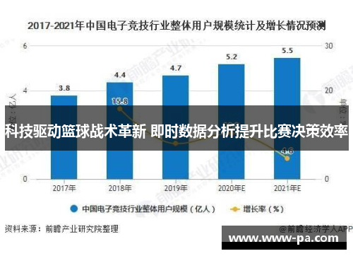 科技驱动篮球战术革新 即时数据分析提升比赛决策效率