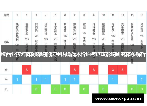 穆西亚拉对阵阿森纳的法甲语境战术价值与进攻影响研究体系解析
