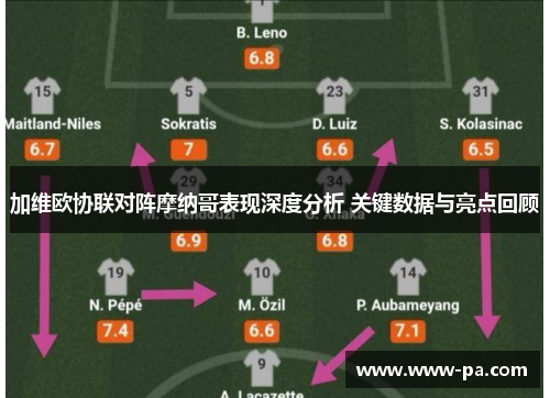 加维欧协联对阵摩纳哥表现深度分析 关键数据与亮点回顾