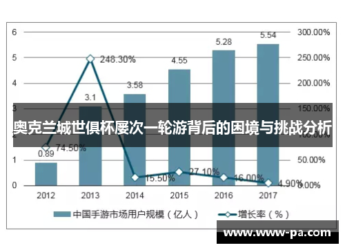 奥克兰城世俱杯屡次一轮游背后的困境与挑战分析 奥克兰城世俱杯屡次一轮游背后的困境与挑战分析